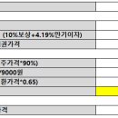 웅진에너지3 - No Arbitrage Condition 이미지