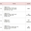 유도 채용, 유도 신입 및 경력사원 모집 (~01/17) 이미지