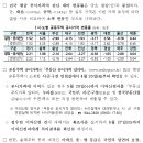 2024년 공동주택 공시가격 결정.공시 - 전국 공시가격 변동률은 공시가격(안)과 동일하게 전년 대비 1.52% 상승 - 이미지