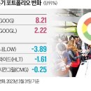 알파벳 카카오 검색결과