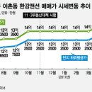 광풍 이미지