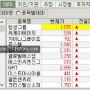 오케이에프티