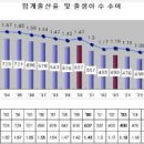 대신시장 이미지
