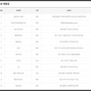 지에스(GS)25 대구황금주공 이미지