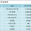 (주)코리아써키트 이미지