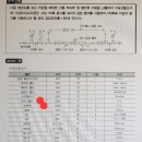 압력계와 안전밸브 규격 문의 이미지