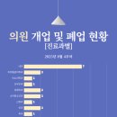 경주정신건강의학과의원 이미지