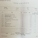 아마존여성의원 이미지