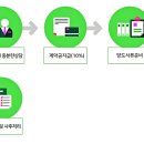 부곡컨설팅 이미지