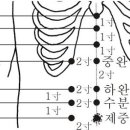 연하곡지 네이버블로그