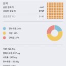 골먹길 야시장 | d-1 저탄고지 다이어트 식단