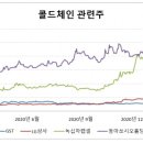 (주)동아상사 이미지