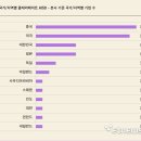 AI | 한국, AI 혁신 국가로 글로벌 산업내 존재감 드러내 | 전자신문 이미지