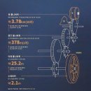 한국무술사관학교 | 대전광역시 - 국립중앙과학관 한국과학기술사관 2-2