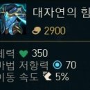 문델리온