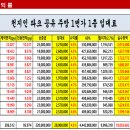 강변상가1층