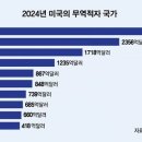 대가무역 이미지