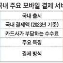 스마트폰과 모바일( 안드로이드) (강좌번호 : 2 ) 이미지