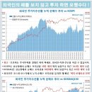 9월 27일 글로벌 금리&부동산 인덱스 이미지