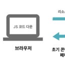 JS테코