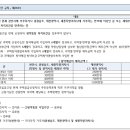 양우종합건설 주식회사 이미지