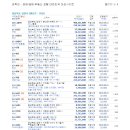 대구지방법원 김천지원 2012년 8월21일 경매예정물건 이미지