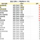 박영호내과의원 네이버블로그