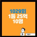 CU(씨유)용두로드점 | [1029회 로또] 당첨번호 '12·30·32·37·39·41'...1등 25억 10명
