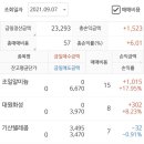 대원씨앤씨 이미지
