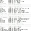 시그니아독일보청기(올림픽센터) 이미지