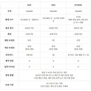 도이스냅, 대전 아이폰스냅 계약후기(짝꿍해요)