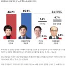 다급한 김은혜 이미지