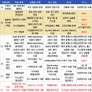 한국가스산업 Daum카페