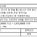 [부평구]신호수업무 구인 이미지