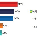 &#39;조국의 늪&#39;에 또 빠지니 조국은 총선 절대 나오지말라.. 아무 도움 안된다?! 이미지