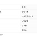 신반포로45길 71 이미지