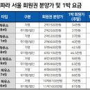 (주)정상북한산리조트(파라스파라서울) | 북한산 7년 유령 건물서 콜드플레이가 찜한 리조트로…1박에 641만원