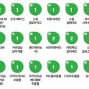 옐로워시 이미지