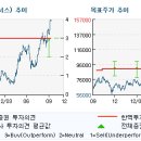 게임빌(063080) 매출 성장세는 이어질 전망 이미지