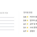 워라벨 이미지