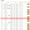 고전무용작품반 이미지