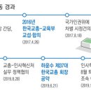 [8월 퇴직교원 성과급 지급 확정!!!!!] 이미지