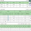 목포제일중학교