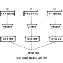 원로목사님 노트북 컴퓨에서 작성한 편지에 대한 디지털 포렌식 검증 방법 이미지