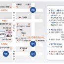 축 : 김동권 장녀 결혼(11월 24일-토) 이미지