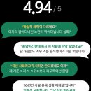 비투비(B2B) | 펫비투비 강아지용품? 사료 '망고밥 XXX' 도매 가능해진 이유