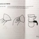 코페아신드롬