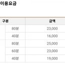 캐슬렉스 이성대 골프연습장 이미지