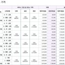 윤스맘케어 이미지