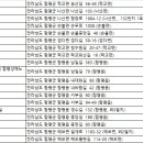 은빛소망요양원 이미지